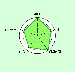 �A�r�o�@���[�_�[�`���[�g