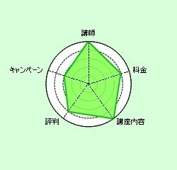 �A�r�o�@���[�_�[�`���[�g